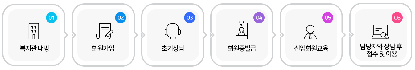 회원가입절차 이미지