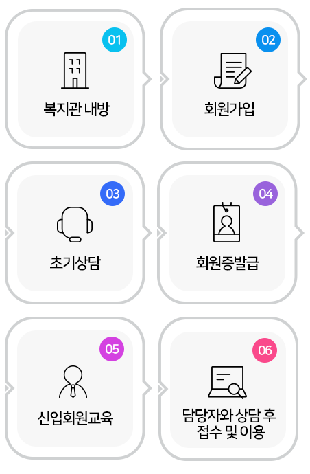 회원가입절차 이미지