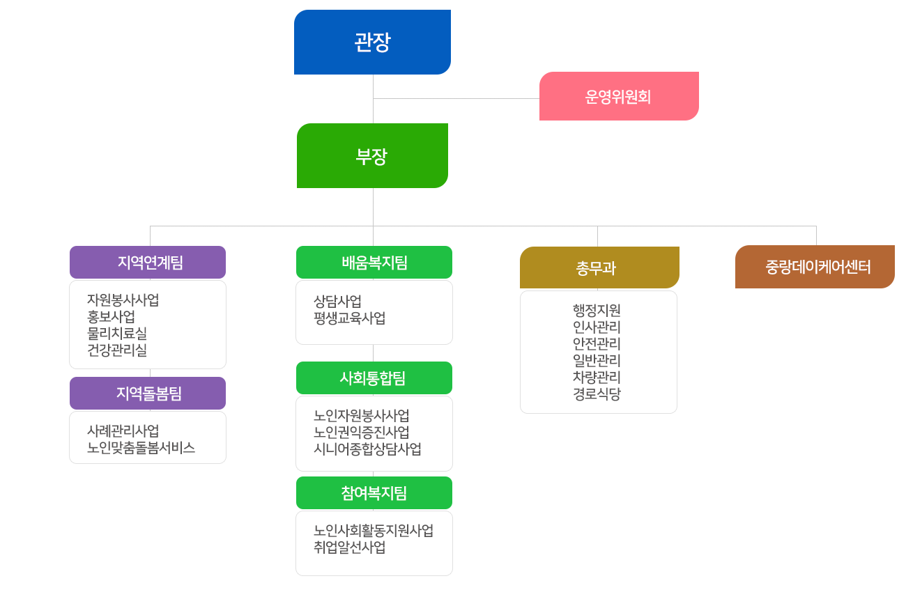 조직도 이미지